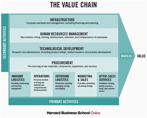 Value Chain Analysis of Burberry 